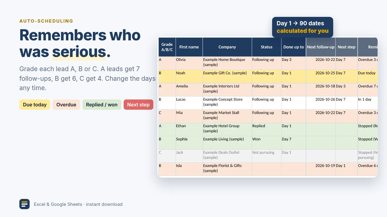 Auto-scheduling by A/B/C grade, color coded